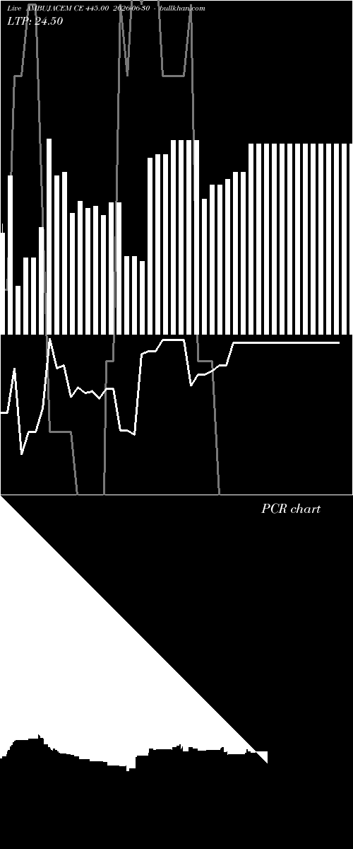  option chart AMBUJACEM CE 445.00 2026-06-30 