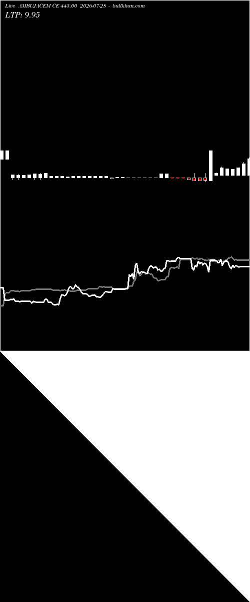  option chart AMBUJACEM CE 445.00 2026-07-28 