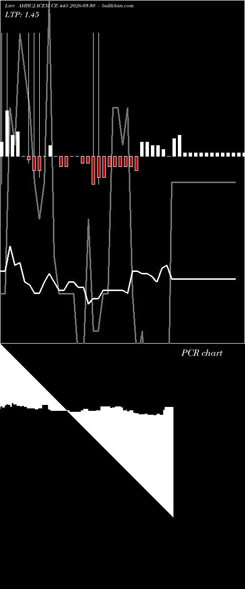  option chart AMBUJACEM CE 445 2026-03-30 