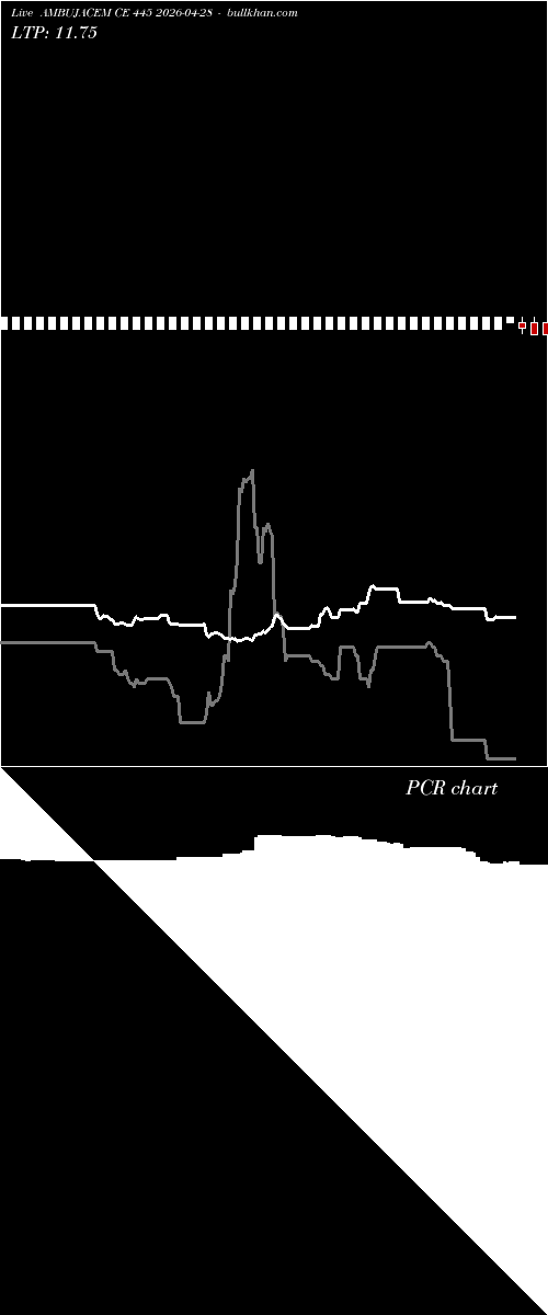  option chart AMBUJACEM CE 445 2026-04-28 