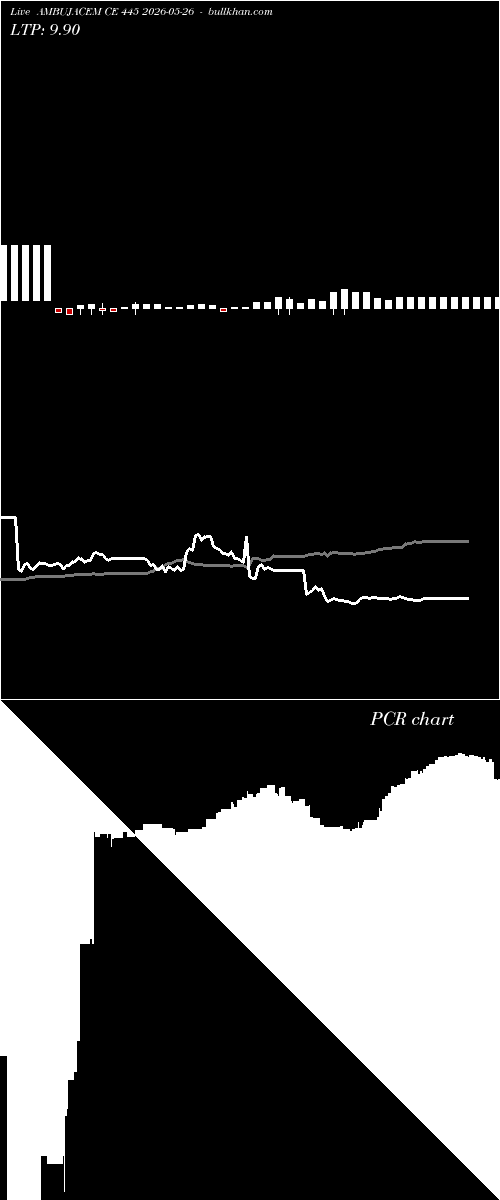  option chart AMBUJACEM CE 445 2026-05-26 