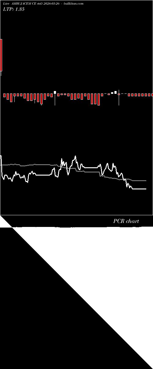  option chart AMBUJACEM CE 445 2026-05-26 