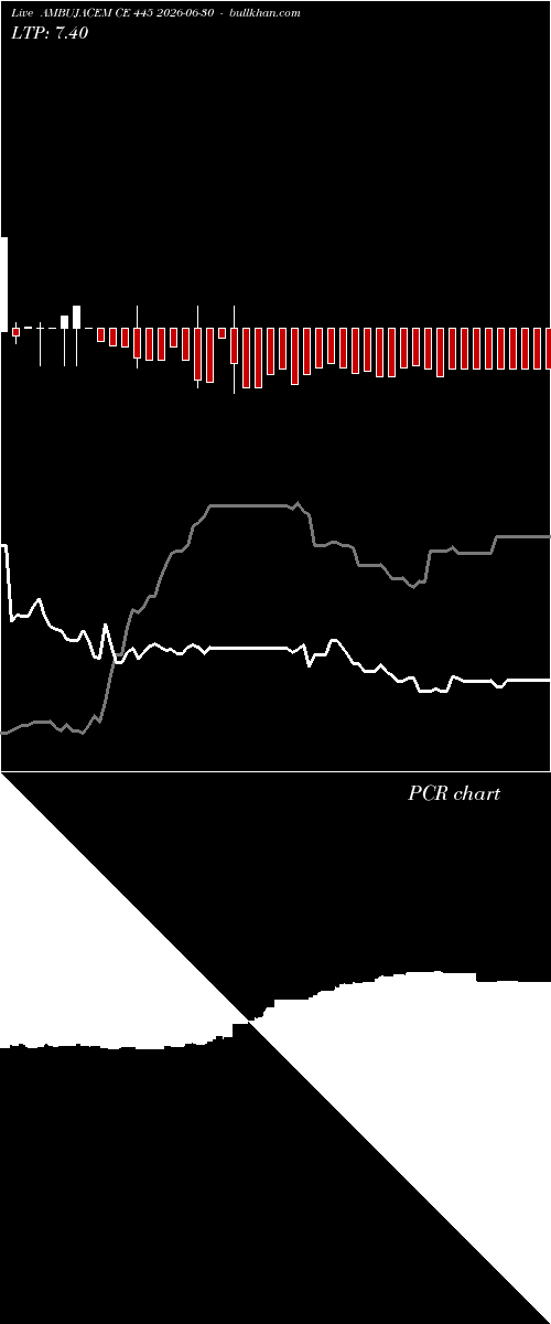  option chart AMBUJACEM CE 445 2026-06-30 