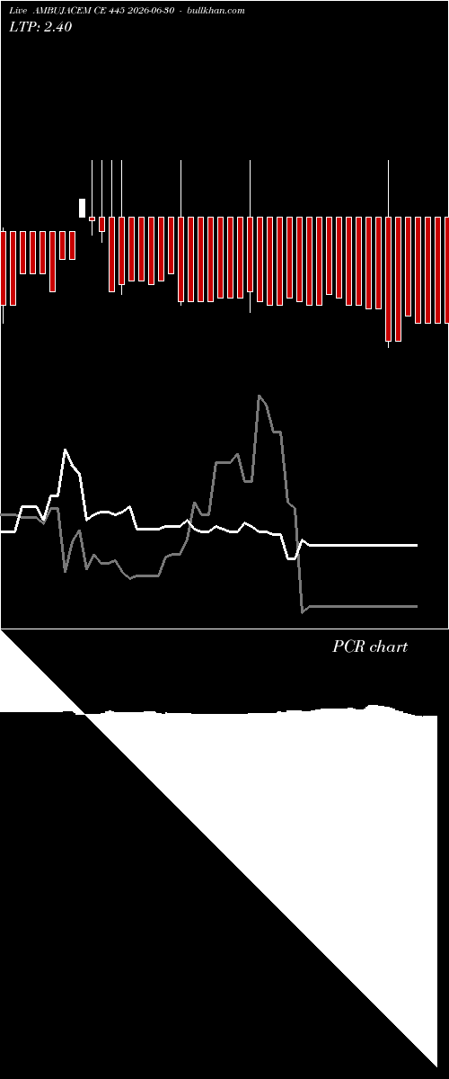  option chart AMBUJACEM CE 445 2026-06-30 