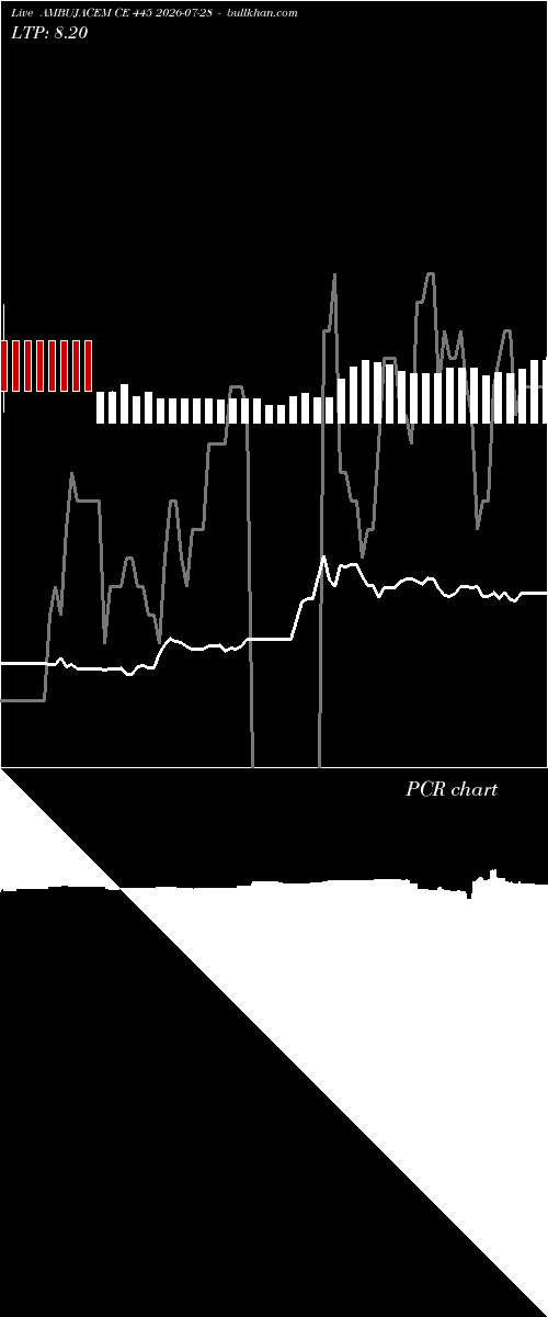  option chart AMBUJACEM CE 445 2026-07-28 
