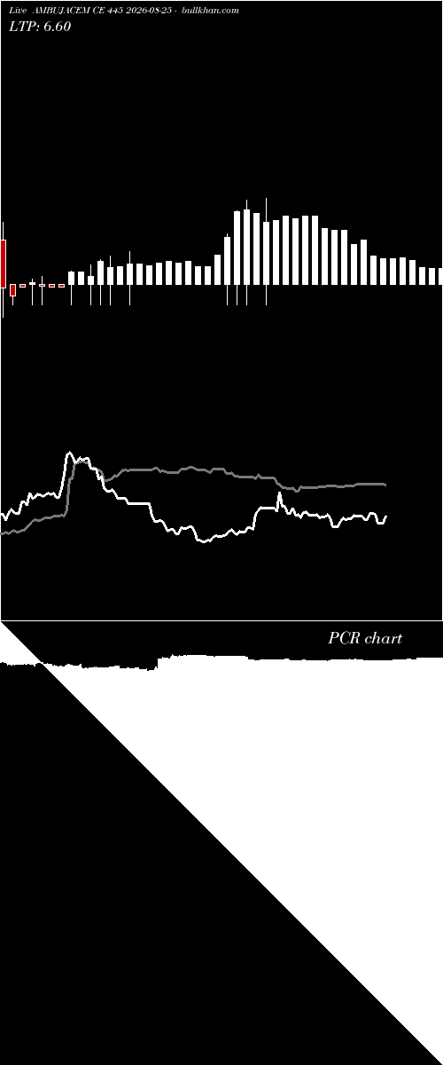  option chart AMBUJACEM CE 445 2026-08-25 