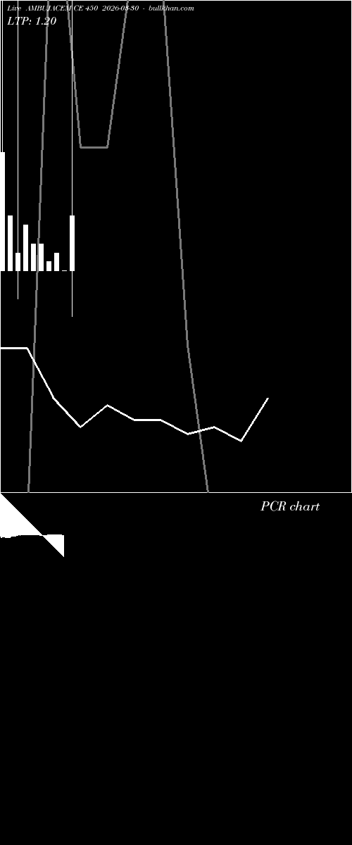  option chart AMBUJACEM CE 450 2026-03-30 