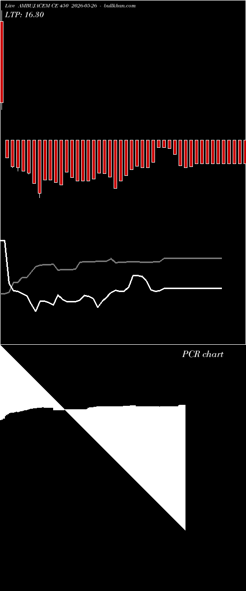  option chart AMBUJACEM CE 450 2026-05-26 