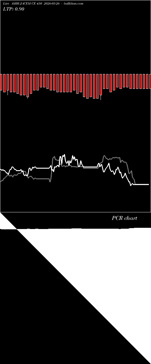  option chart AMBUJACEM CE 450 2026-05-26 