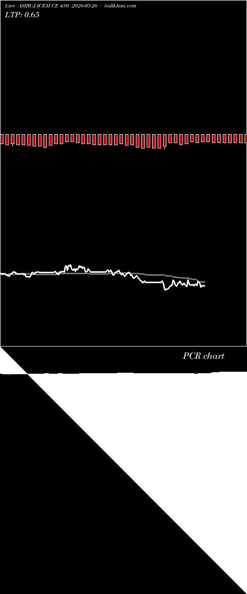  option chart AMBUJACEM CE 450 2026-05-26 