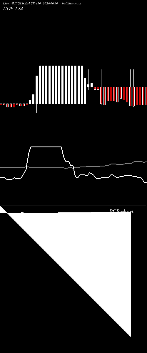  option chart AMBUJACEM CE 450 2026-06-30 