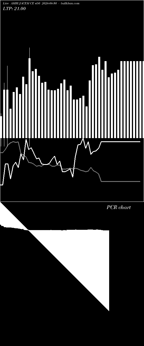  option chart AMBUJACEM CE 450 2026-06-30 