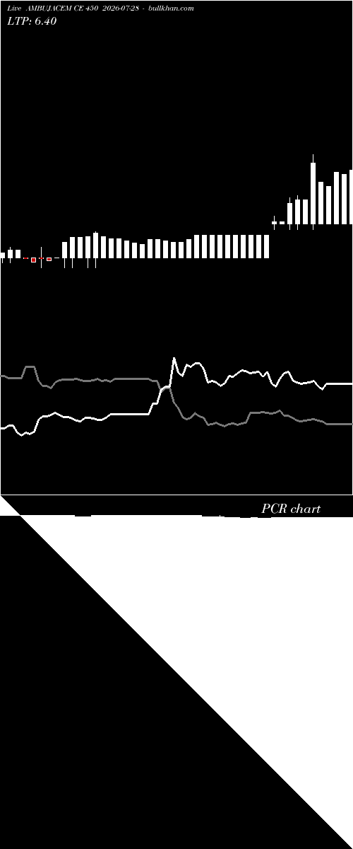  option chart AMBUJACEM CE 450 2026-07-28 