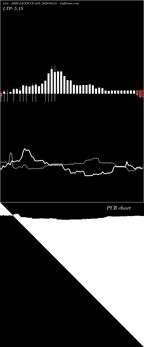  option chart AMBUJACEM CE 450 2026-08-25 
