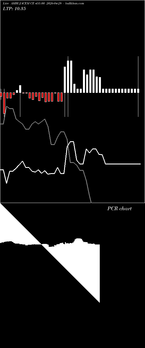  option chart AMBUJACEM CE 455.00 2026-04-28 