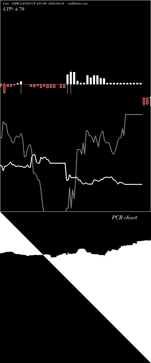  option chart AMBUJACEM CE 455.00 2026-04-28 
