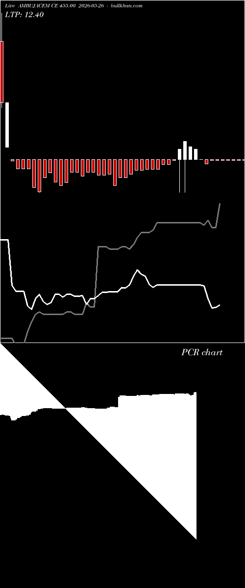  option chart AMBUJACEM CE 455.00 2026-05-26 
