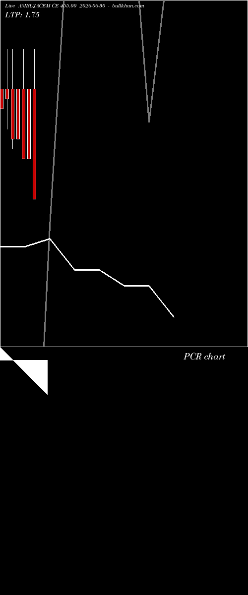  option chart AMBUJACEM CE 455.00 2026-06-30 