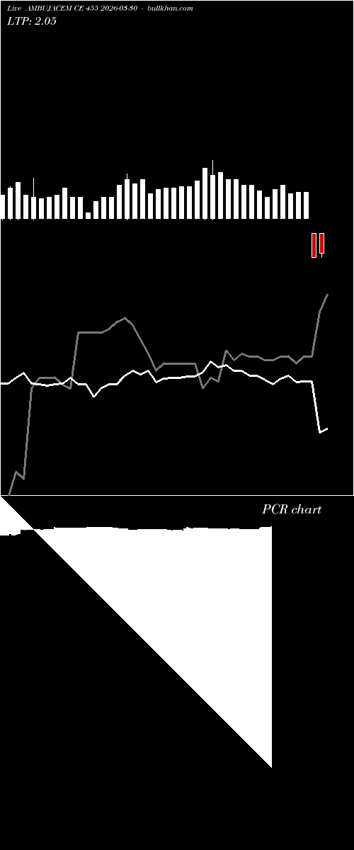  option chart AMBUJACEM CE 455 2026-03-30 