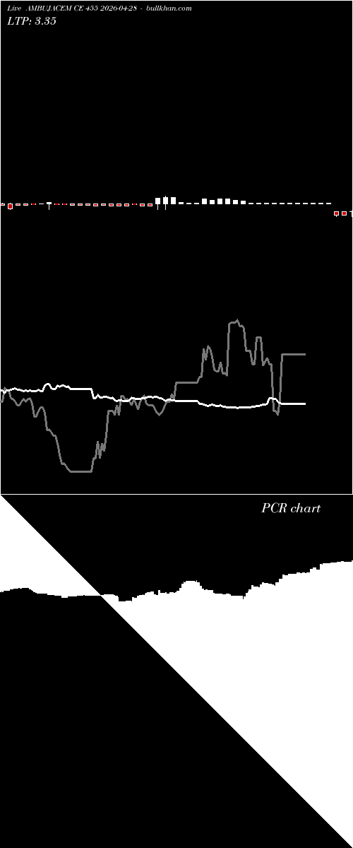  option chart AMBUJACEM CE 455 2026-04-28 