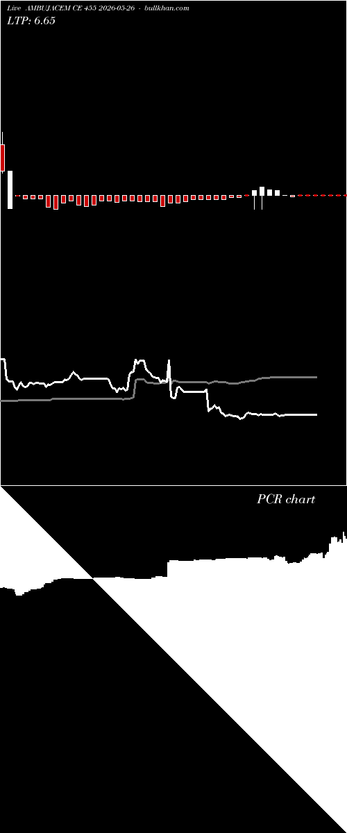  option chart AMBUJACEM CE 455 2026-05-26 