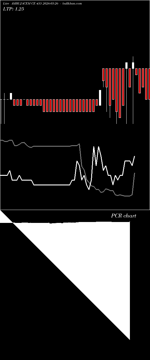  option chart AMBUJACEM CE 455 2026-05-26 