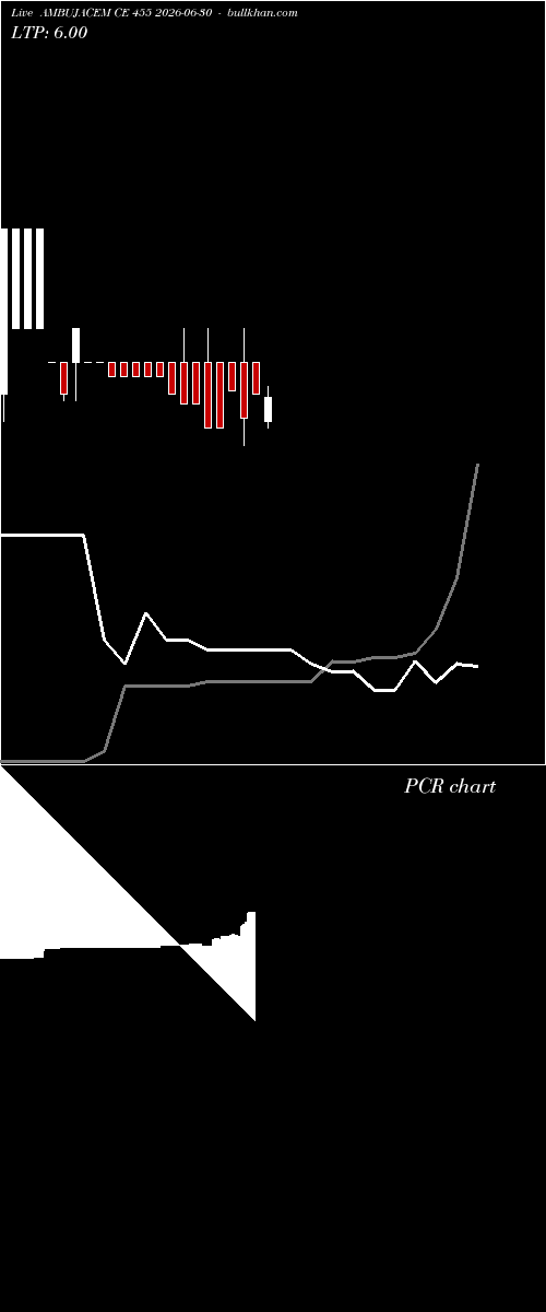  option chart AMBUJACEM CE 455 2026-06-30 