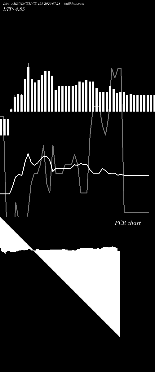  option chart AMBUJACEM CE 455 2026-07-28 
