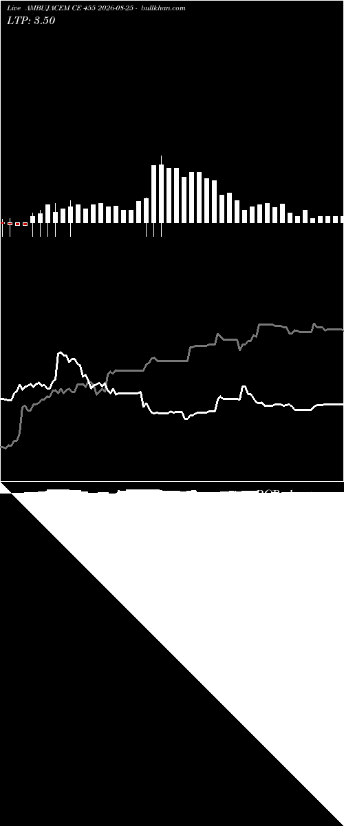  option chart AMBUJACEM CE 455 2026-08-25 