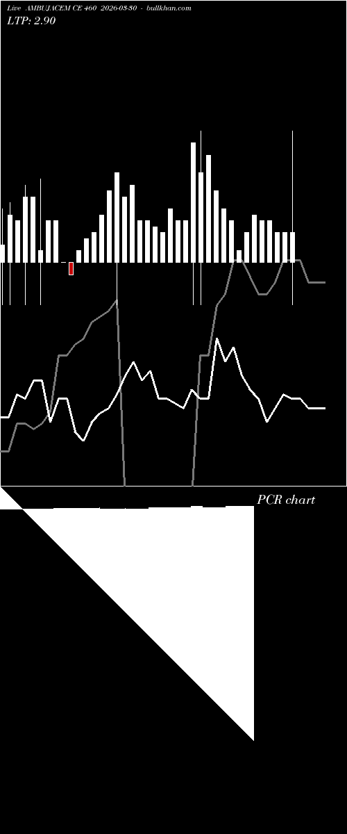  option chart AMBUJACEM CE 460 2026-03-30 