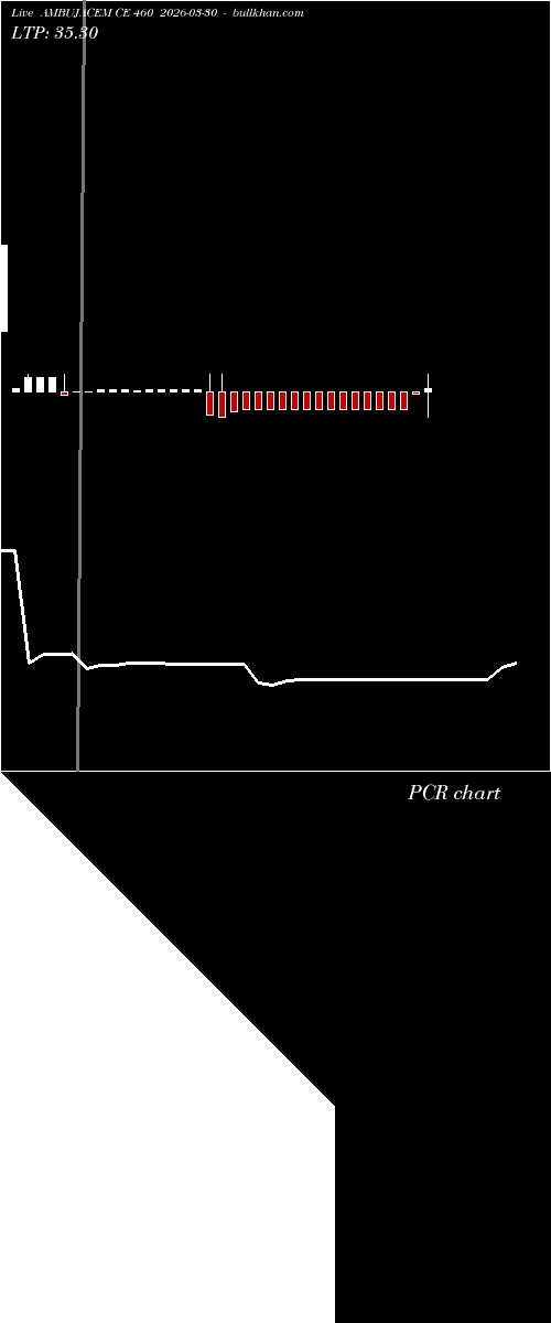  option chart AMBUJACEM CE 460 2026-03-30 