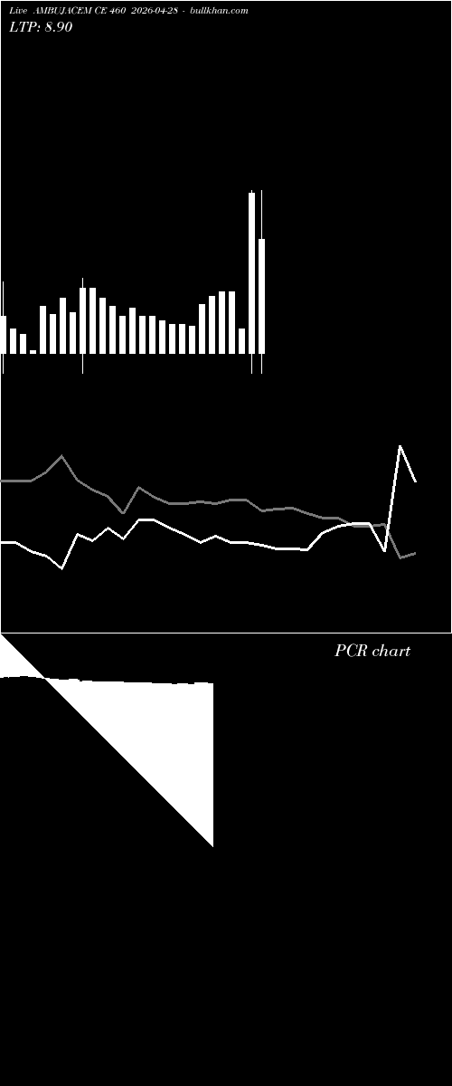  option chart AMBUJACEM CE 460 2026-04-28 