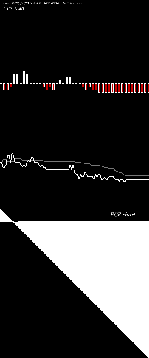  option chart AMBUJACEM CE 460 2026-05-26 