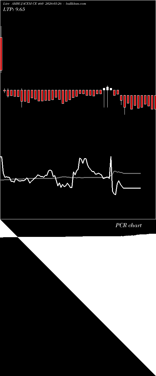  option chart AMBUJACEM CE 460 2026-05-26 