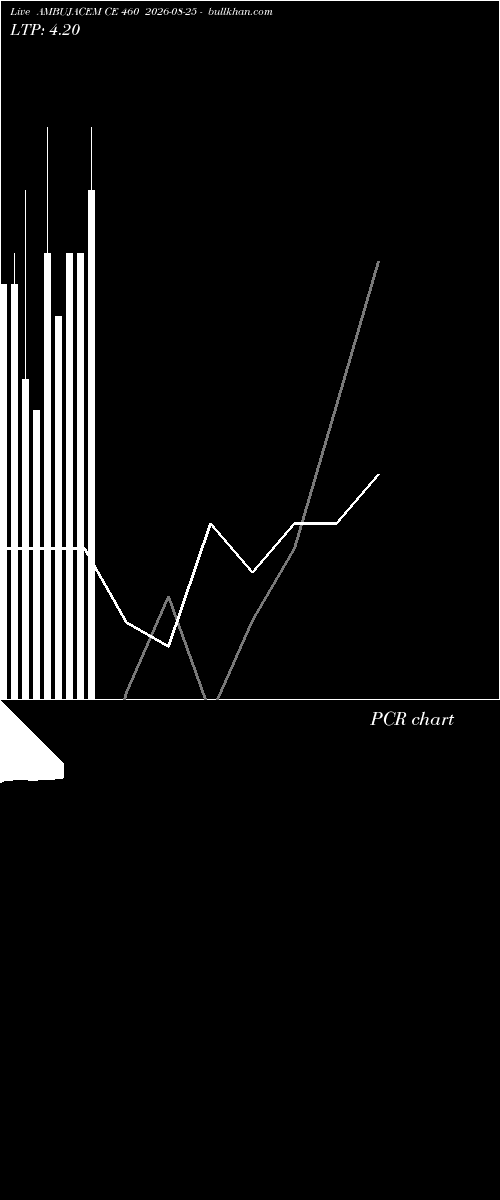  option chart AMBUJACEM CE 460 2026-08-25 
