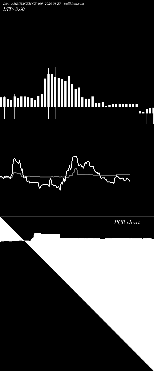  option chart AMBUJACEM CE 460 2026-08-25 