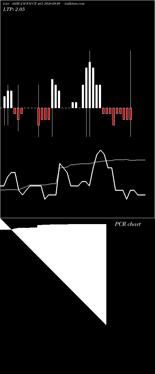  option chart AMBUJACEM CE 465 2026-03-30 