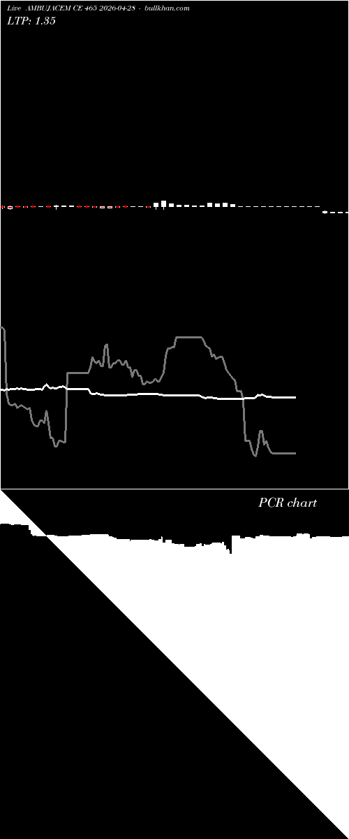  option chart AMBUJACEM CE 465 2026-04-28 