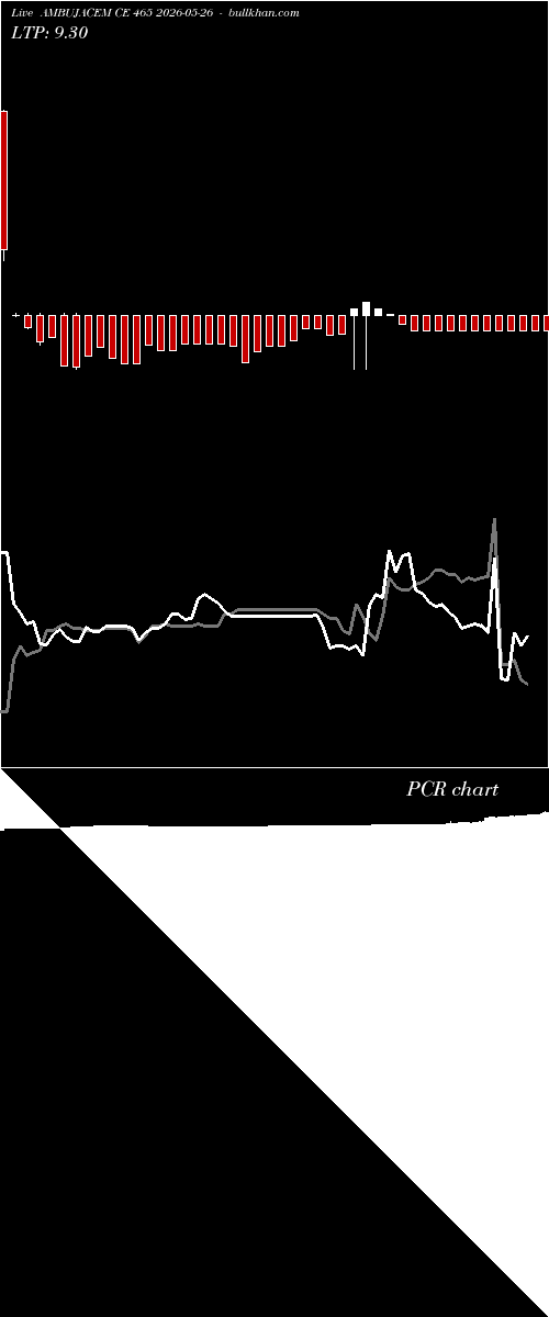  option chart AMBUJACEM CE 465 2026-05-26 