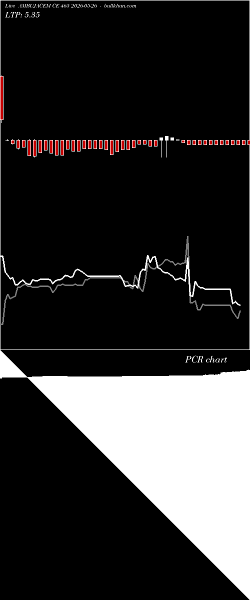  option chart AMBUJACEM CE 465 2026-05-26 