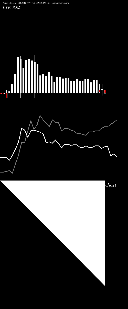  option chart AMBUJACEM CE 465 2026-08-25 