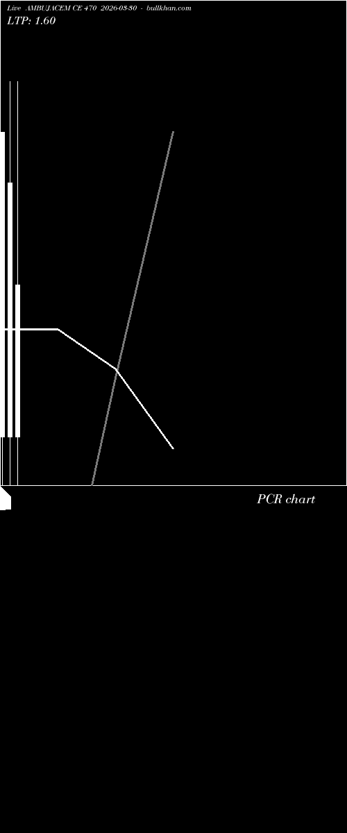  option chart AMBUJACEM CE 470 2026-03-30 