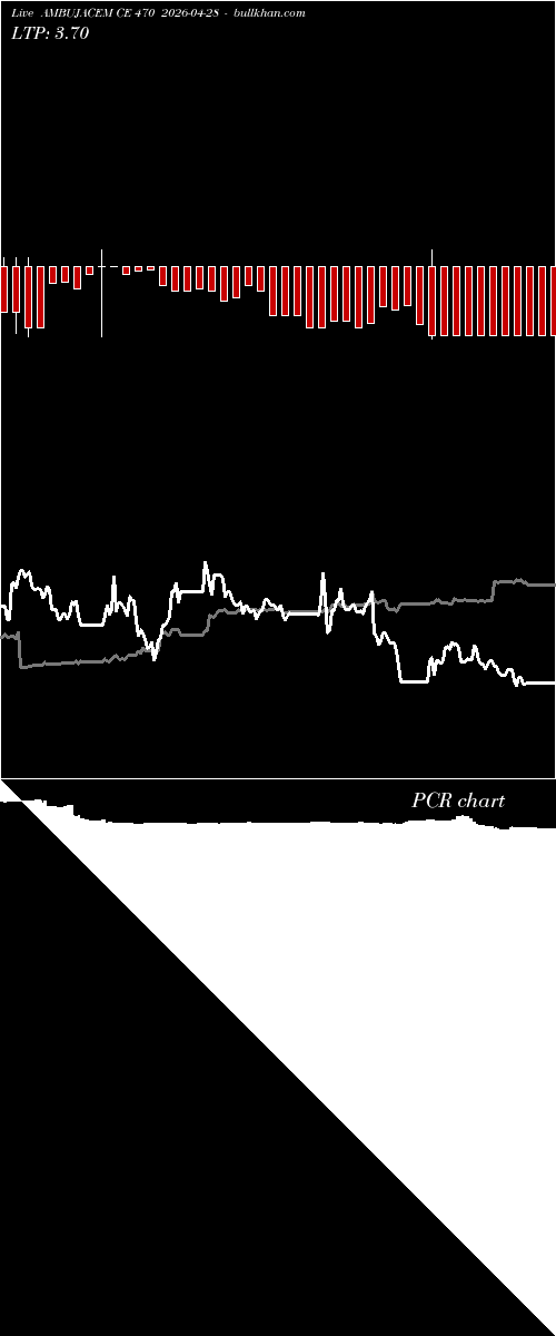 option chart AMBUJACEM CE 470 2026-04-28 