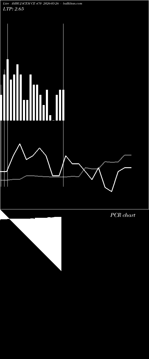  option chart AMBUJACEM CE 470 2026-05-26 