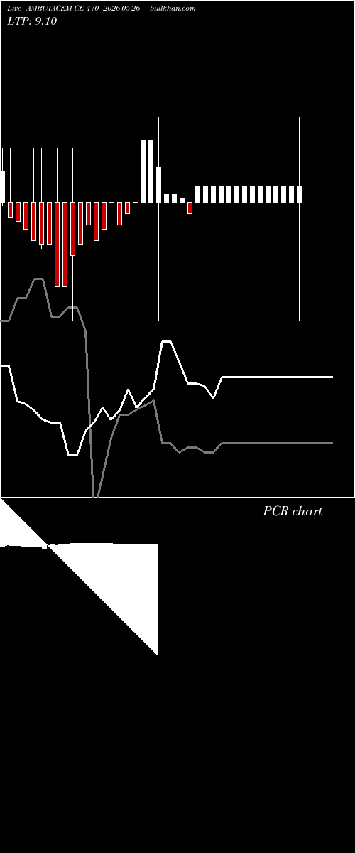  option chart AMBUJACEM CE 470 2026-05-26 