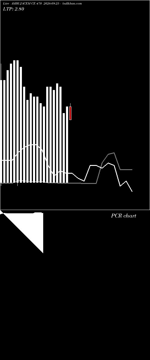  option chart AMBUJACEM CE 470 2026-08-25 