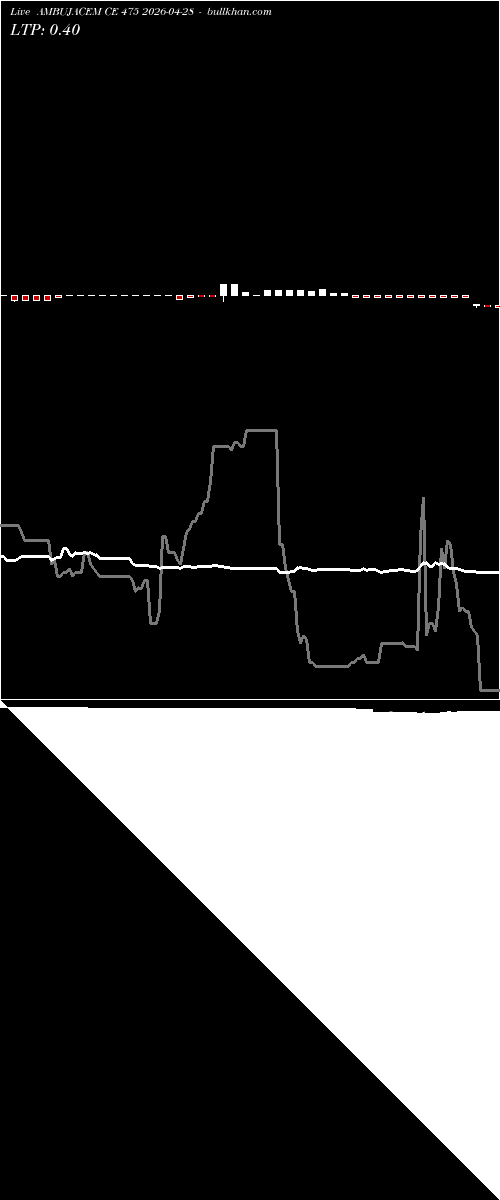  option chart AMBUJACEM CE 475 2026-04-28 