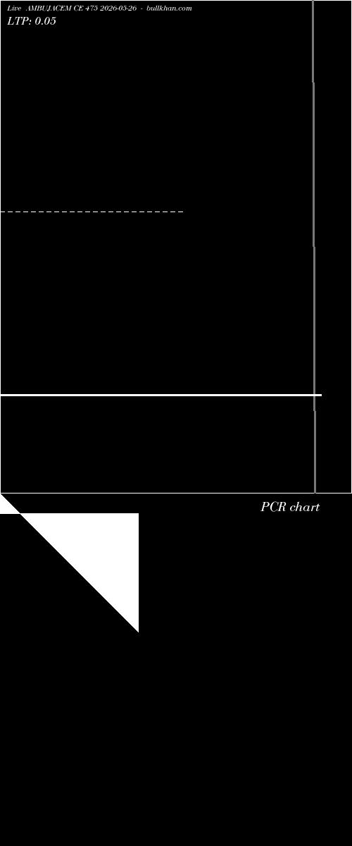  option chart AMBUJACEM CE 475 2026-05-26 