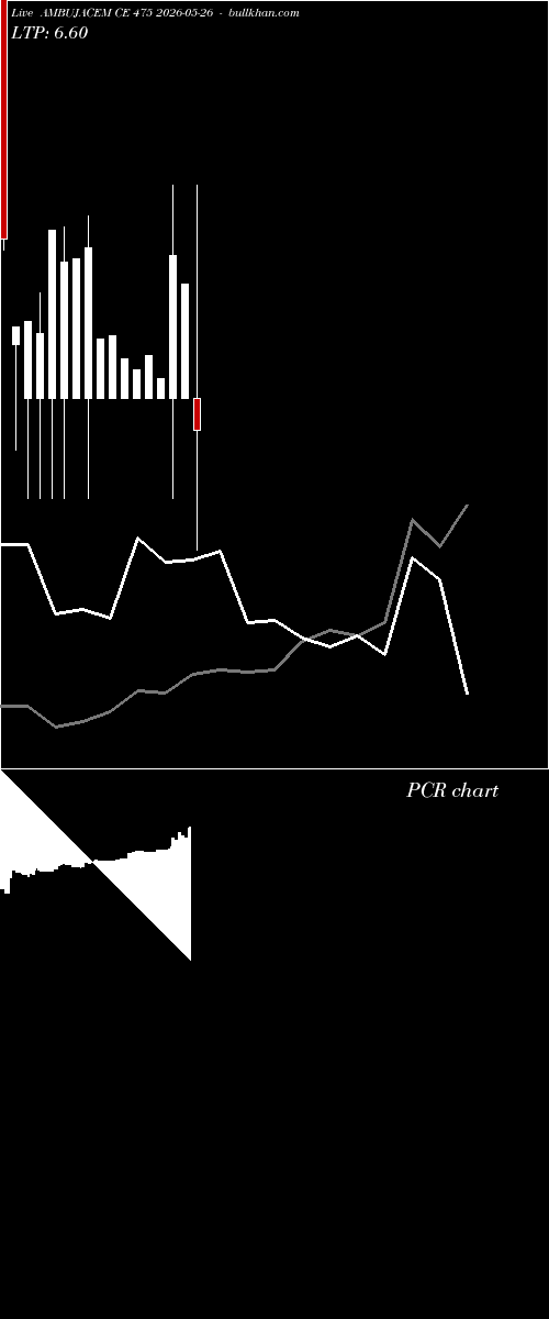 option chart AMBUJACEM CE 475 2026-05-26 
