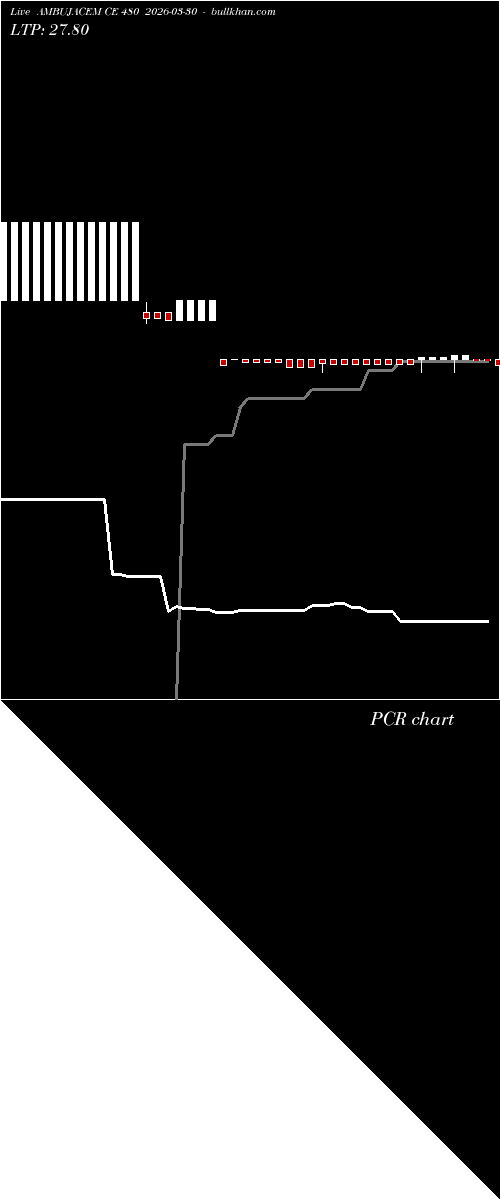  option chart AMBUJACEM CE 480 2026-03-30 